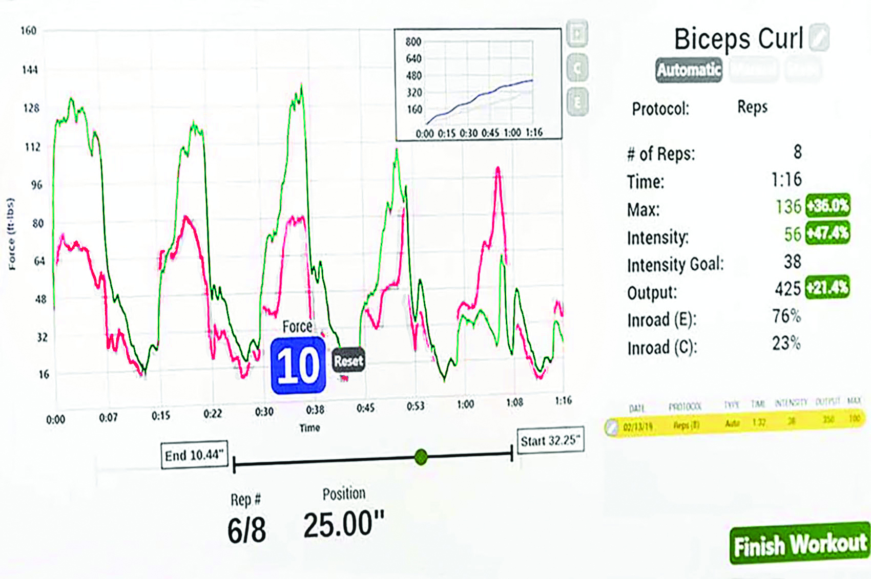 Example graph from the ARX machine showing clients past and current performance on the Bicep Curl.
