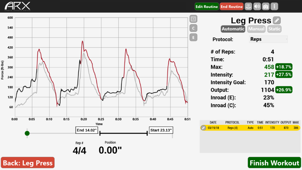 ARX screen with live results for leg press.