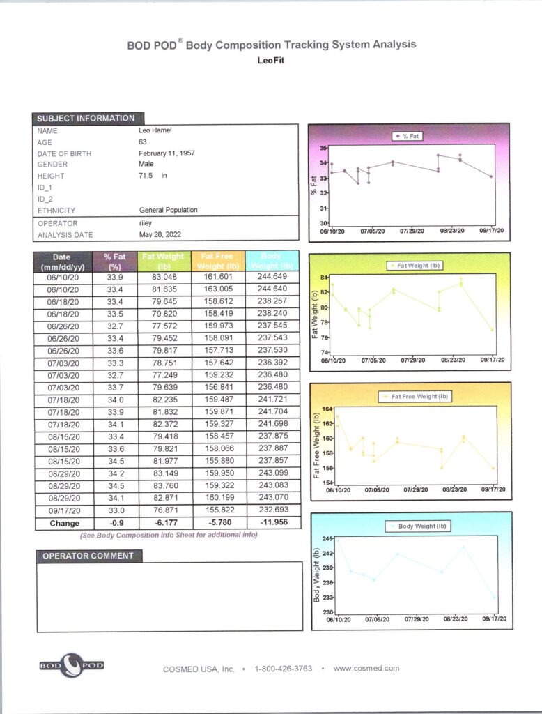 Results from metabolism tests.