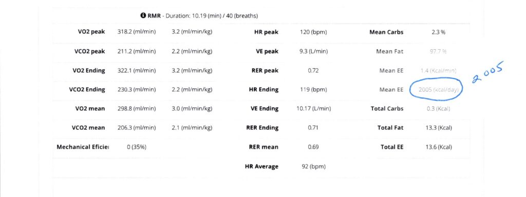 PNOE test results.