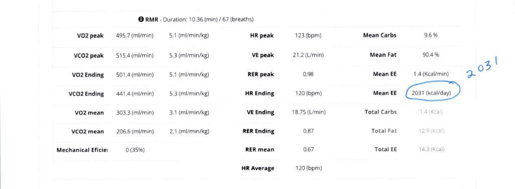 PNOE test results.