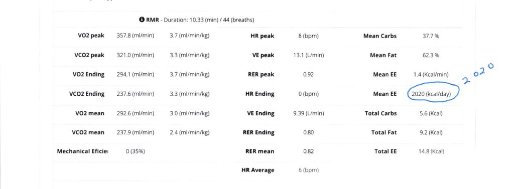 PNOE test results.