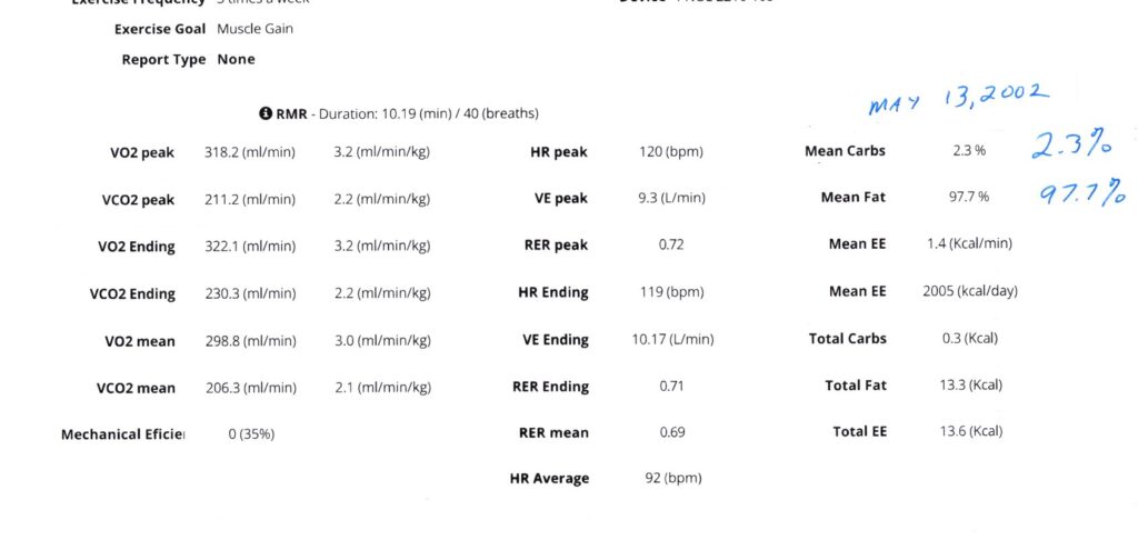 Pnoe data for leo hamel