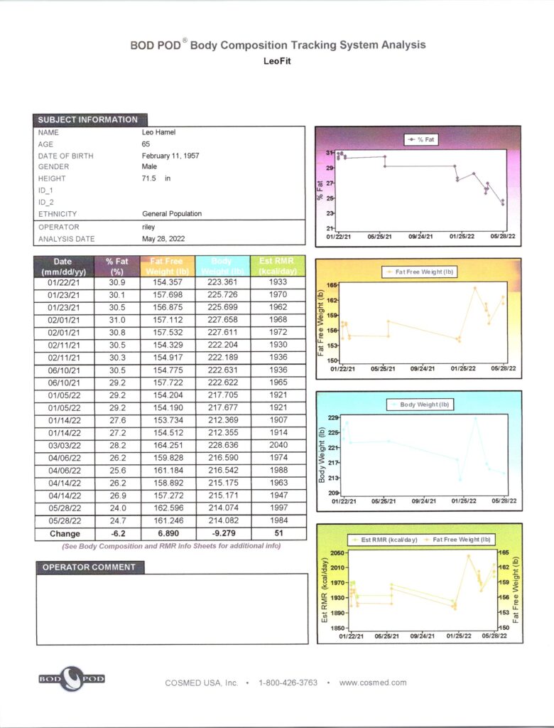 BodPod test results.