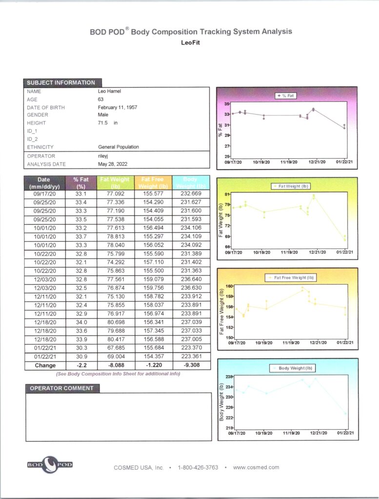 Bodpod test results.