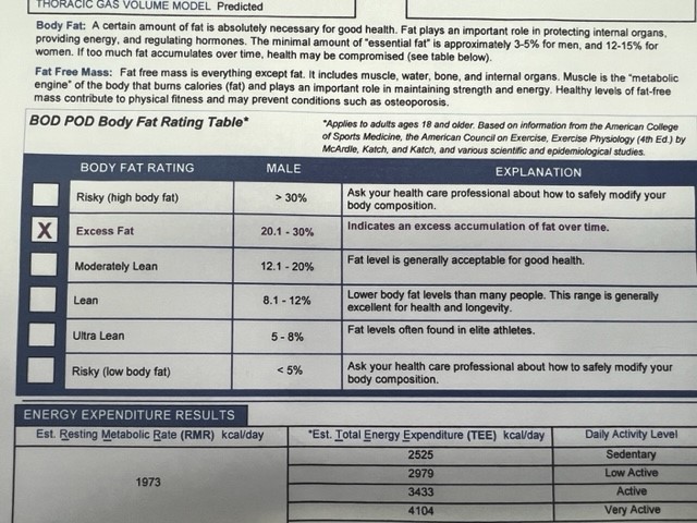 Bodpod test results.