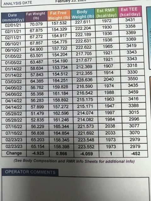 BodPod Chart