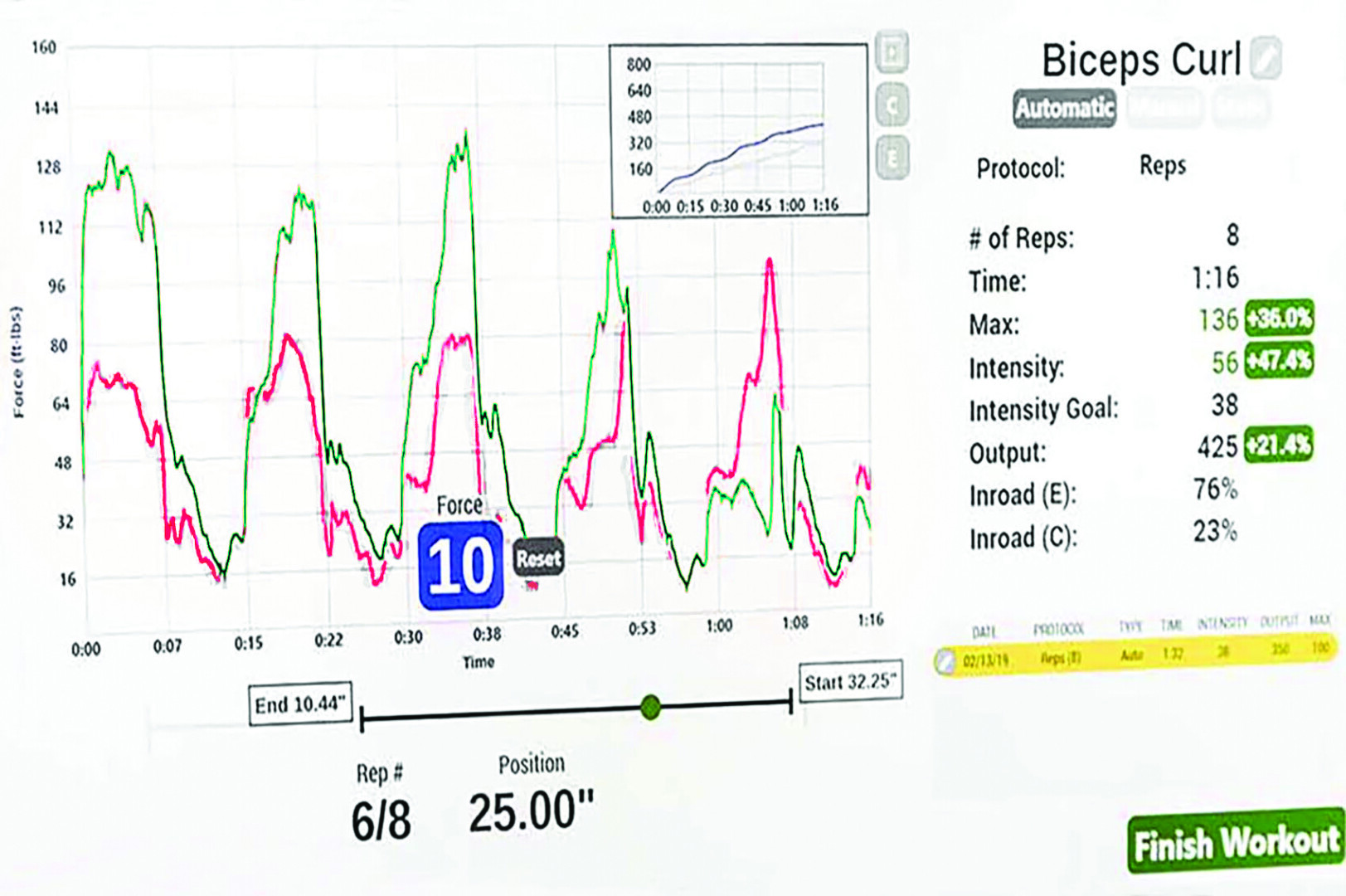 Exercise tracking interface showing biceps curl workout data with force-time graph, rep 6 of 8 at 25 inches, max intensity 136 pounds